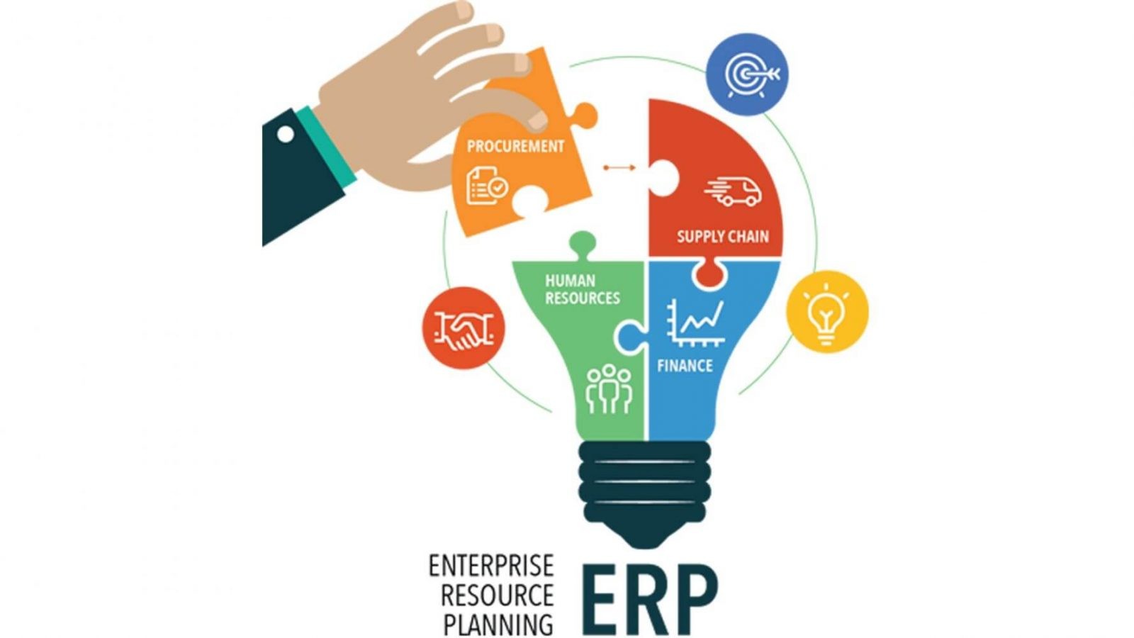 Erp Системы Реферат