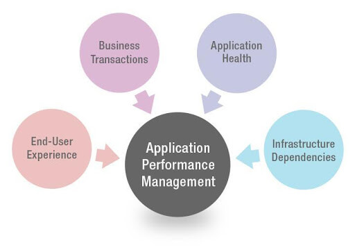 Возможности инструмента Application Performance Management