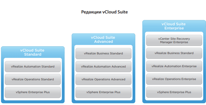 vCloud Suite