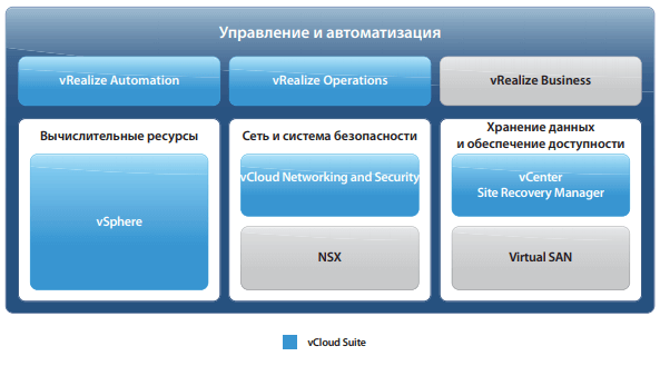 vRealize