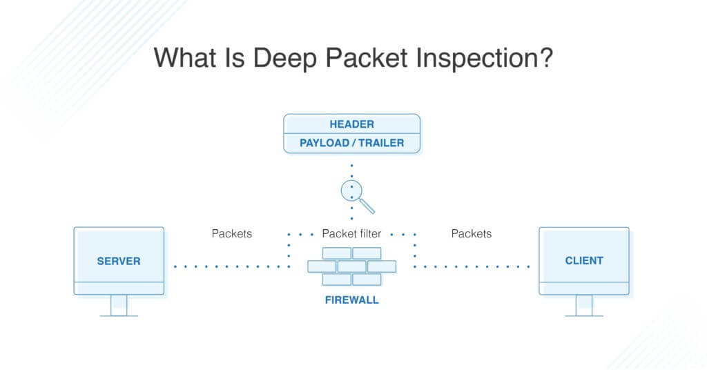 what_is_packet_inspection