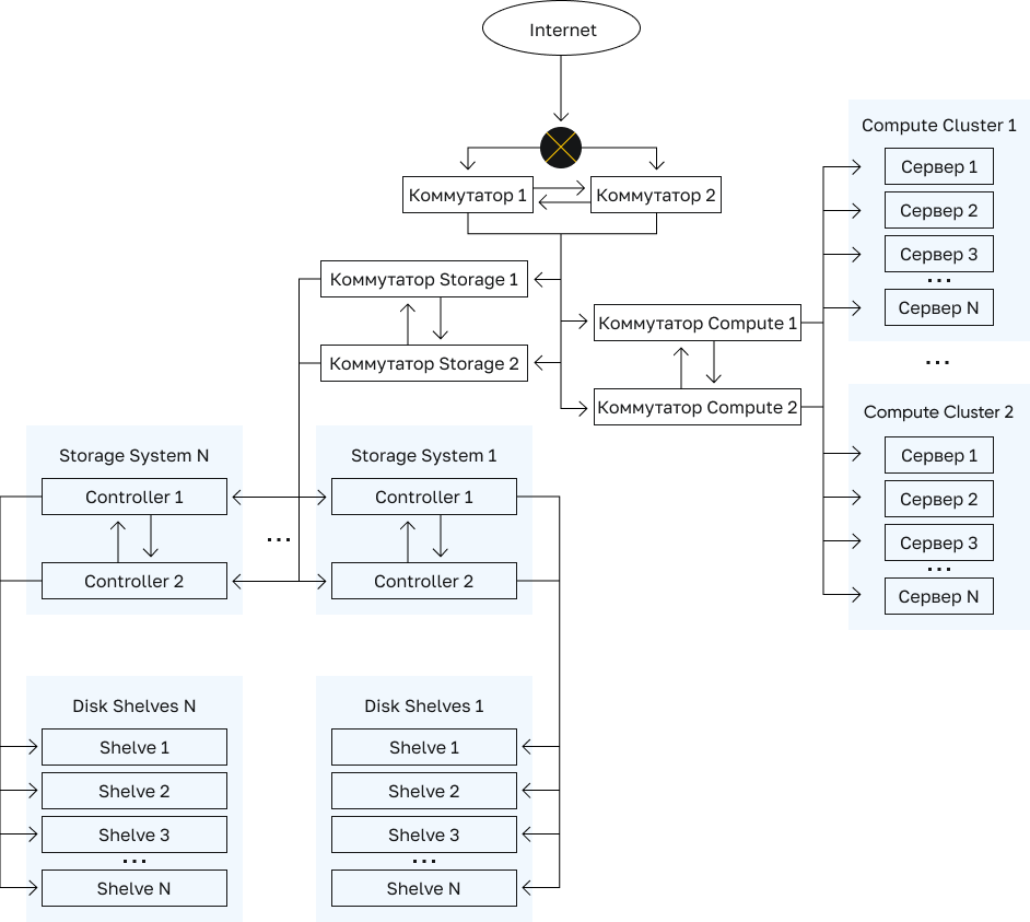 vstack protocol