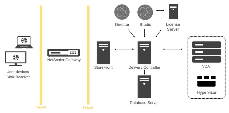 Microsoft App-V и Citrix XenApp.