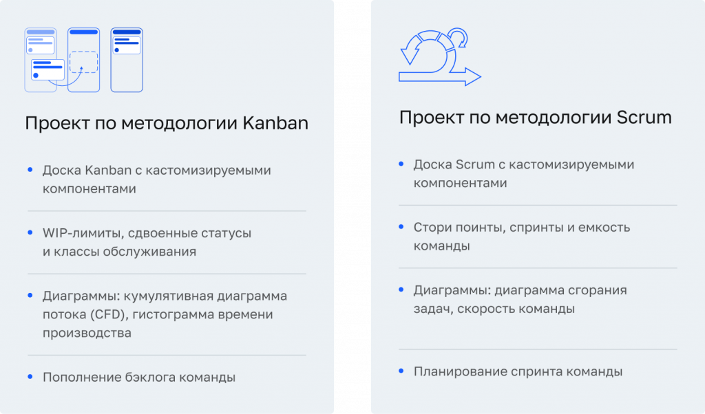 SimpleOne SDLC — система управления разработкой программного ...