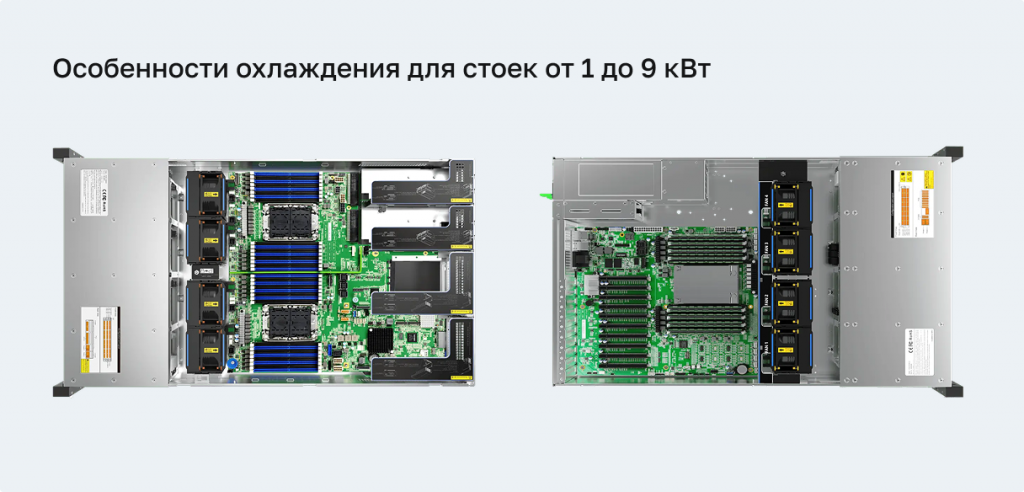 Серверное оборудование в диапазоне от 1 до 10 кВт, серии ITPOD General Computing и Network Appliance