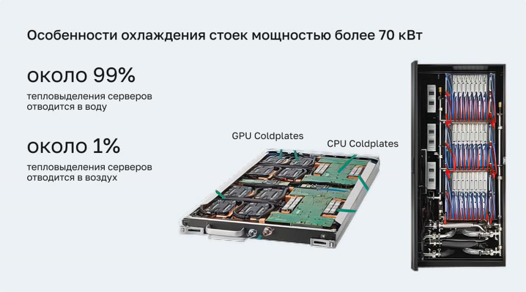 Особенности охлаждения стоек мощностью более 70 кВт