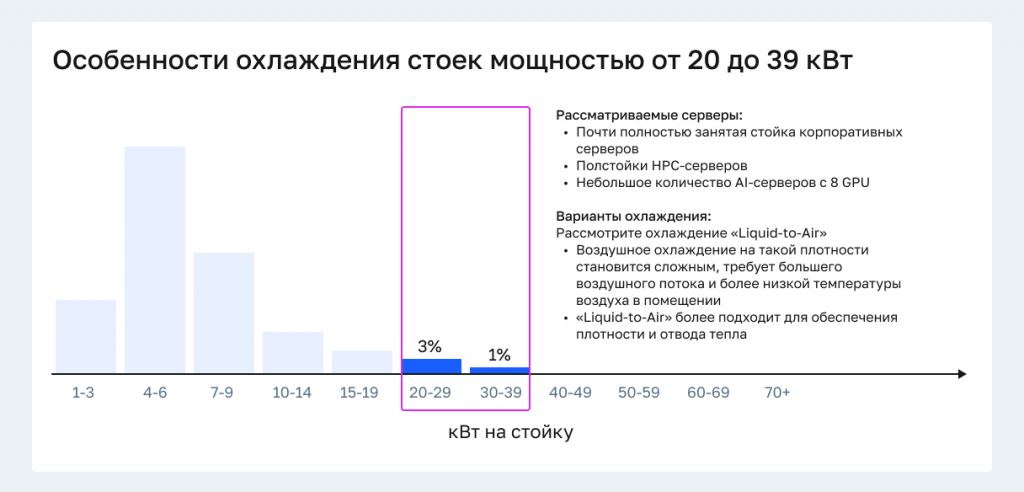 Особенности охлаждения стоек мощностью от 20 до 40 кВт