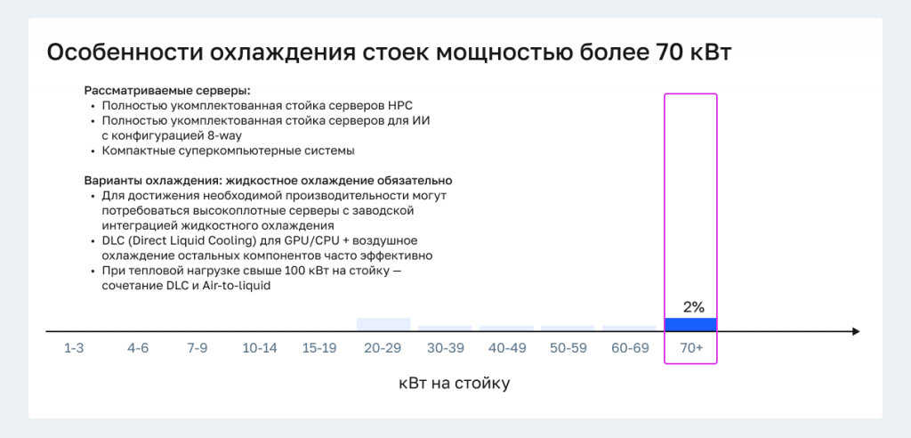 Сценарии жидкостного охлаждения, стойки на 100 кВт и выше