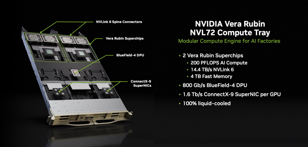 Vera Rubin NVL72 compute tray