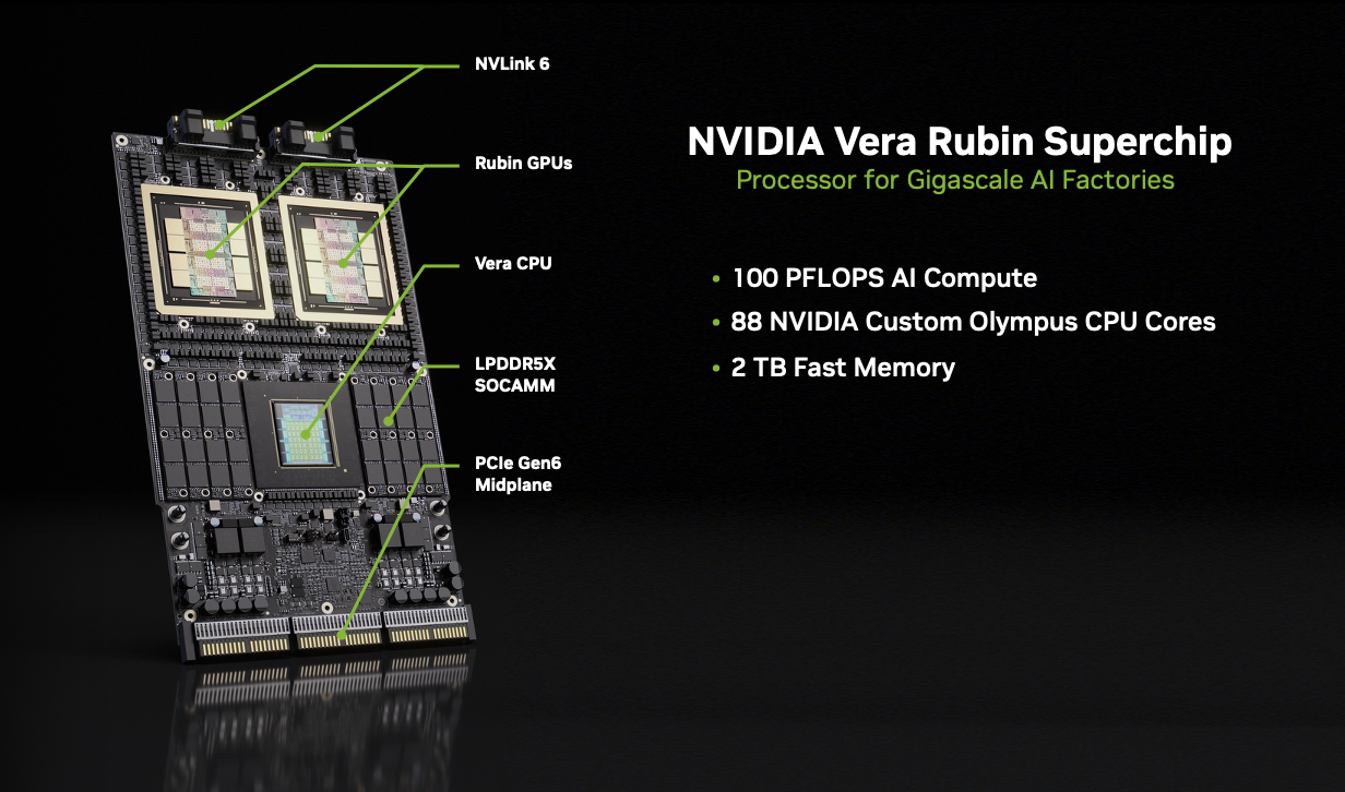 Vera Rubin Superchip