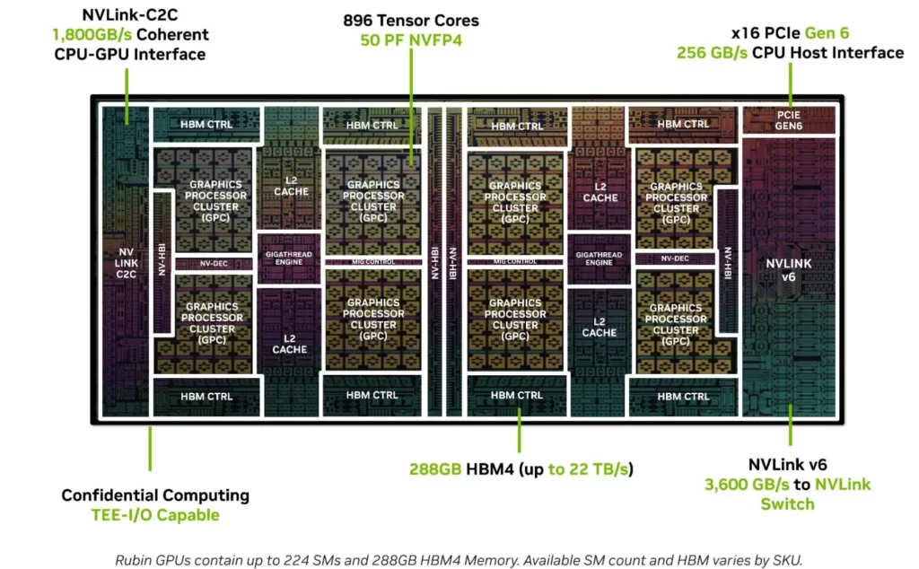nvidia-rubin-gpu-chip