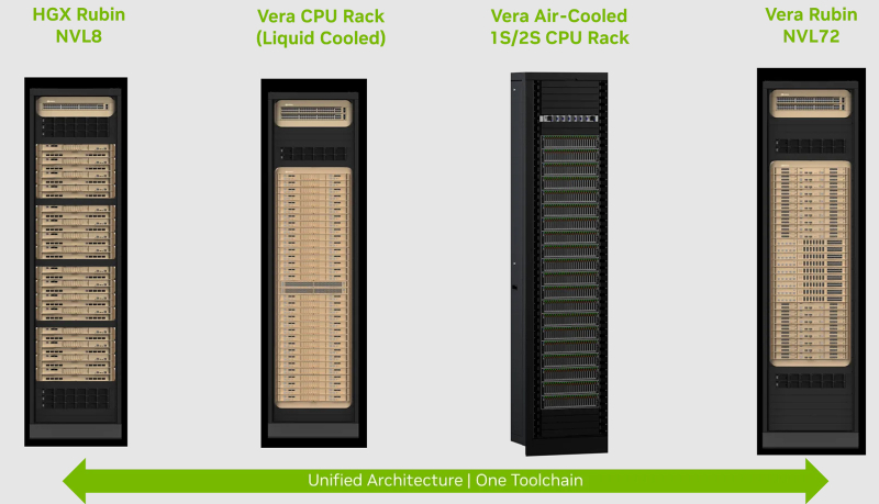 nvidia_vera_rubin