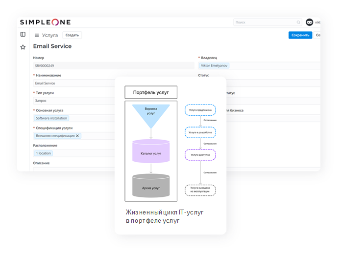 Портфель услуг SimpleOne ITSM