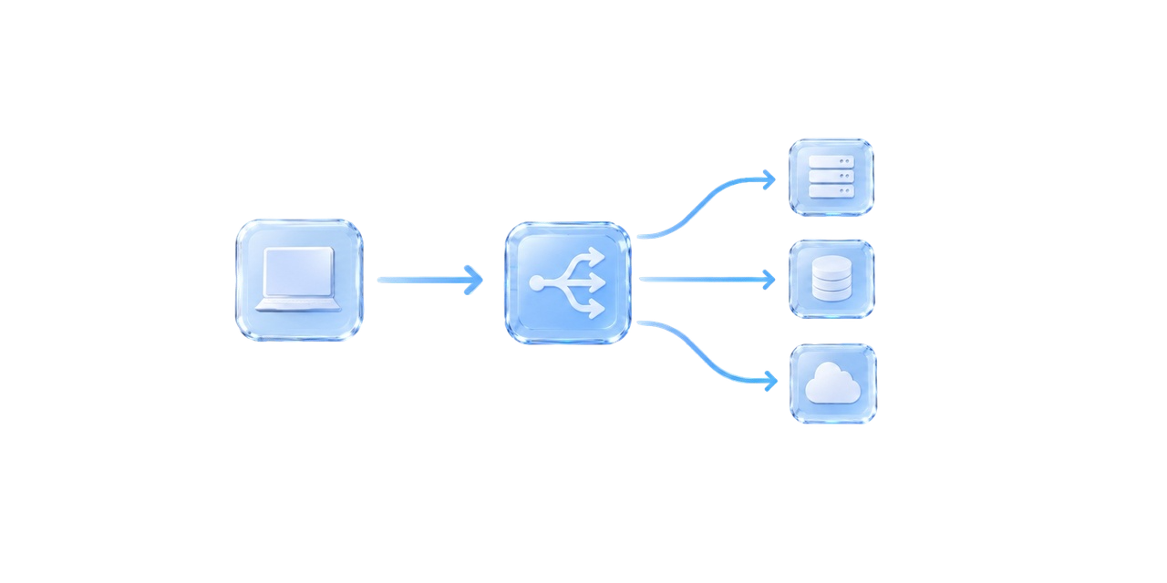API Router